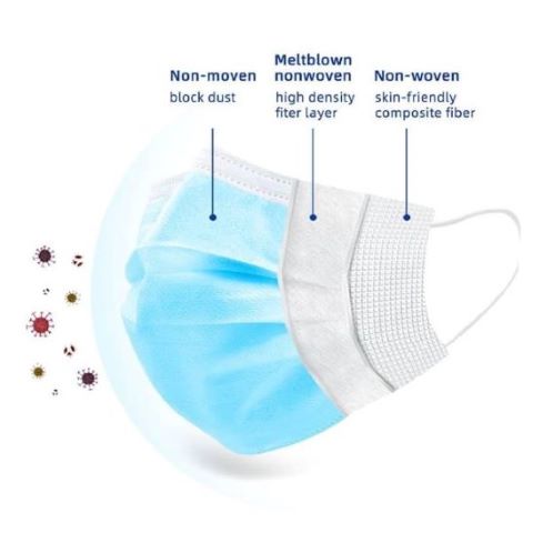 Surgical Face mask 3 ply